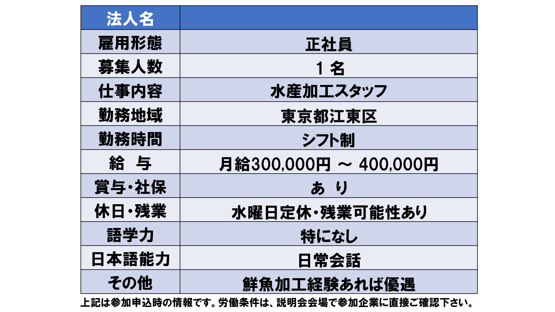 仕事、バイト、正社員